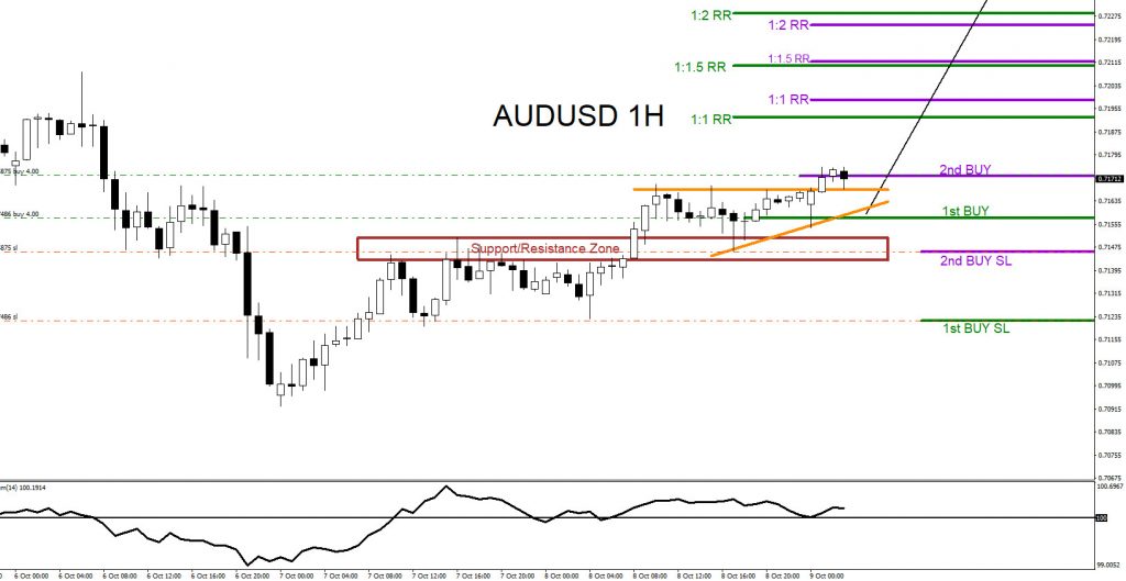 AUDUSD, forex, trading, elliottwave, elliott wave, market patterns, @AidanFX, AidanFX