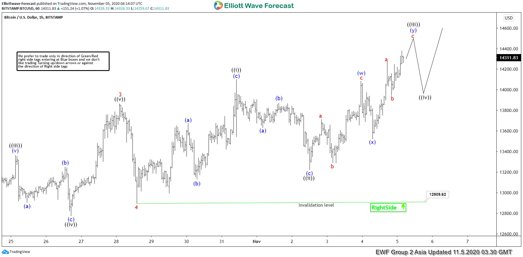 Elliott Wave View: Bitcoin Ending Impulsive Rally