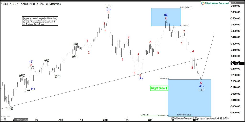Market And The Presidential Election: Does It Really Matter?