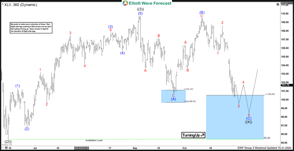 Market And The Presidential Election: Does It Really Matter?