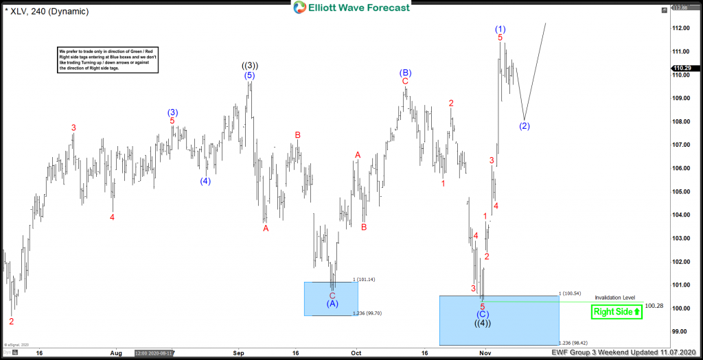 Market And The Presidential Election: Does It Really Matter?