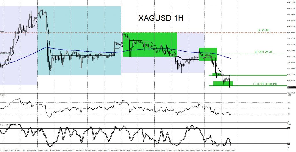 XAGUSD : Calling the Move Lower XAGUSD, forex, trading, elliottwave, @AidanFX, AidanFX