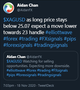 XAGUSD : Calling the Move Lower XAGUSD, forex, trading, elliottwave, @AidanFX, AidanFX