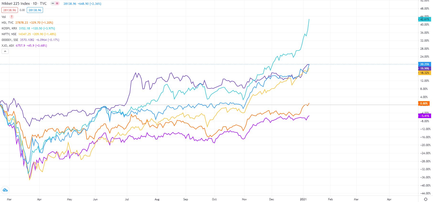 How COVID19 Can Help Us to Decide Which Country to Invest In
