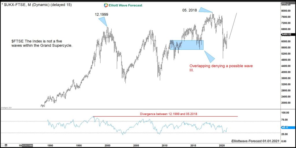 DIS (Walt Disney): A Possible Huge Move Coming Across The Market