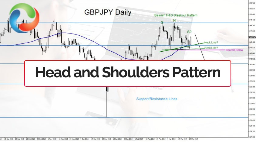 Head and Shoulders Pattern – Trading Guide with Rules & Examples Head and Shoulders Pattern
