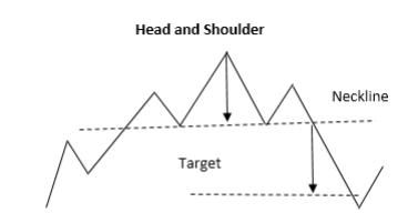 Head and Shoulders Pattern – Trading Guide with Rules & Examples Head and Shoulders Pattern