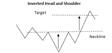 Head and Shoulders Pattern – Trading Guide with Rules & Examples Head and Shoulders Pattern