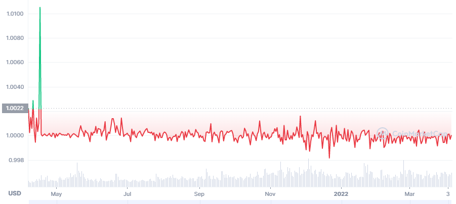 21 Best Crypto Currencies To Invest in 2024