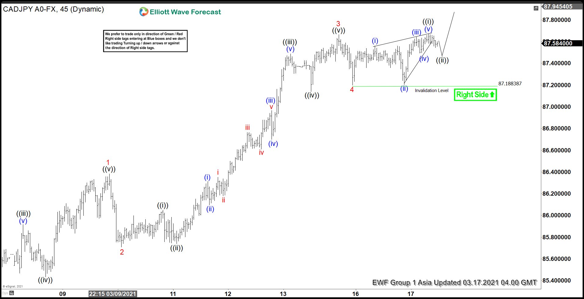 Elliott Wave View: CADJPY Impulse Rally In Progress