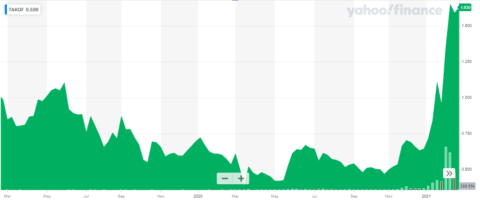 15 Best Drone Stocks to Invest in 2024 Drone Delivery Canada Corp
