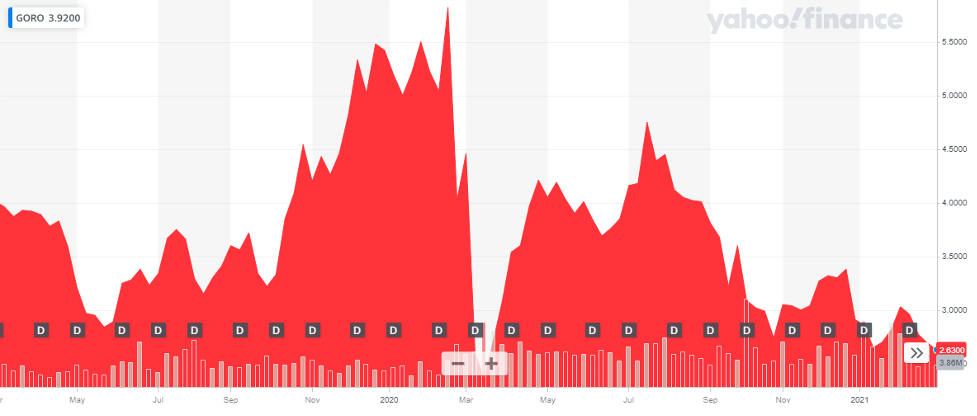 Gold Resource Corporation