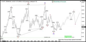 FCOJ: Frozen Concentrated Orange Juice Prices Should Climb Higher Orange Juice Elliott Wave Monthly