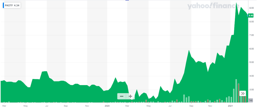 15 Best Drone Stocks to Invest in 2024 Parrot