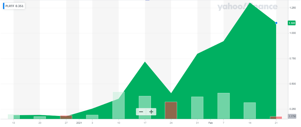 15 Best Drone Stocks to Invest in 2024 Plymouth Rock Technologies