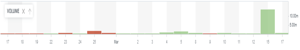 Shaw Communications (SJR)