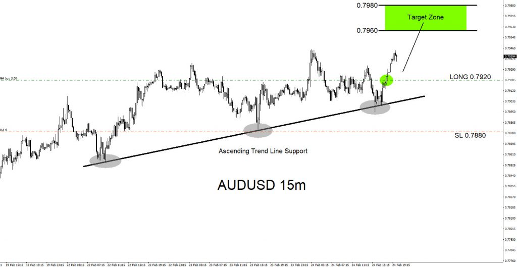AUDUSD, forex, trading, elliottwave, @AidanFX, AidanFX