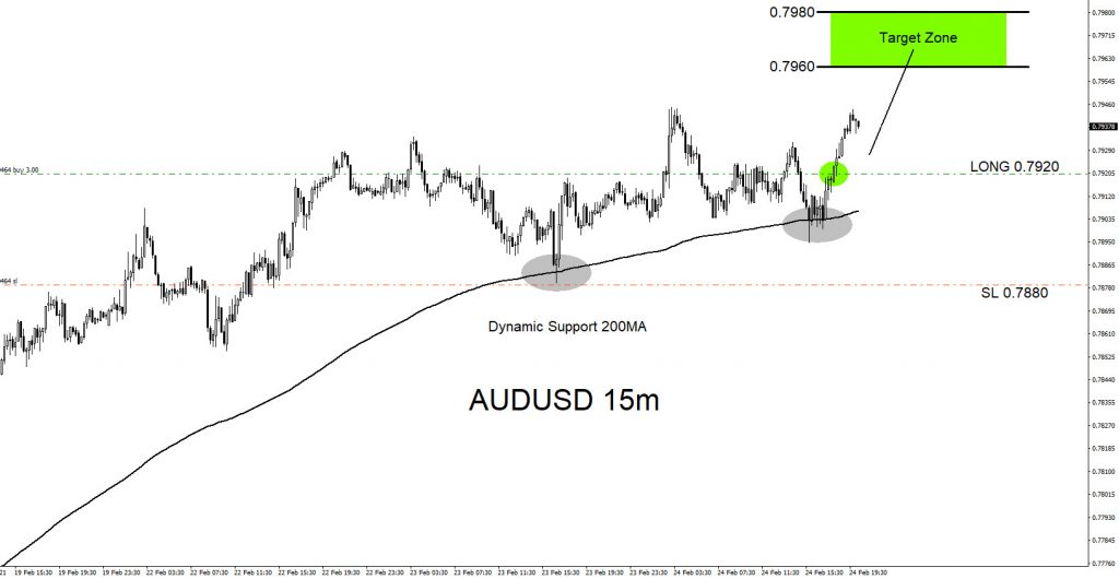 AUDUSD, forex, trading, elliottwave, @AidanFX, AidanFX
