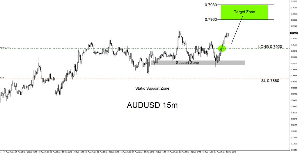 AUDUSD, forex, trading, elliottwave, @AidanFX, AidanFX