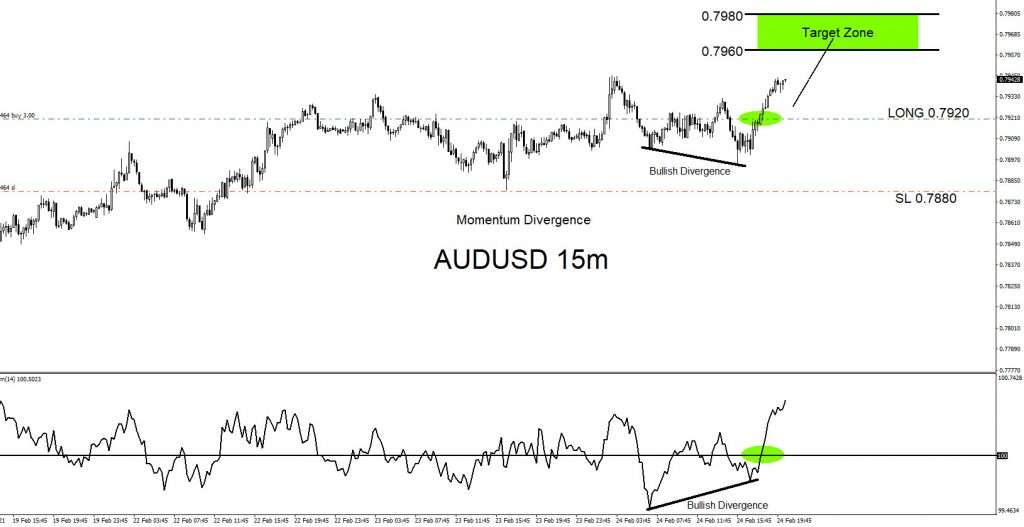 AUDUSD, forex, trading, elliottwave, @AidanFX, AidanFX