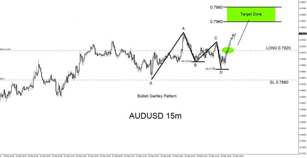 AUDUSD, forex, trading, elliottwave, @AidanFX, AidanFX