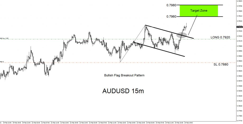 AUDUSD, forex, trading, elliottwave, @AidanFX, AidanFX