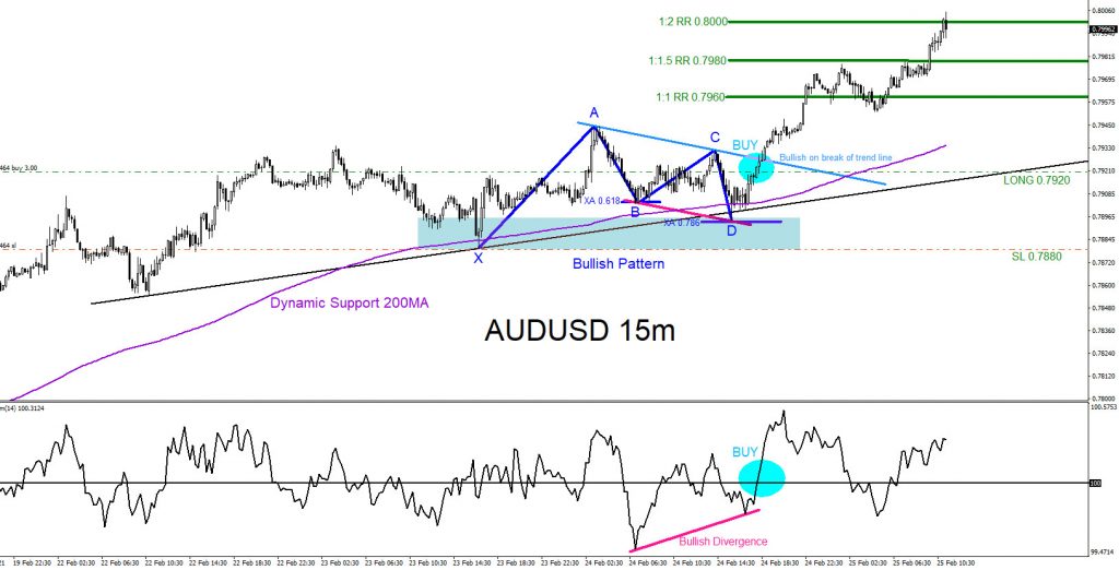 AUDUSD, forex, trading, elliottwave, @AidanFX, AidanFX
