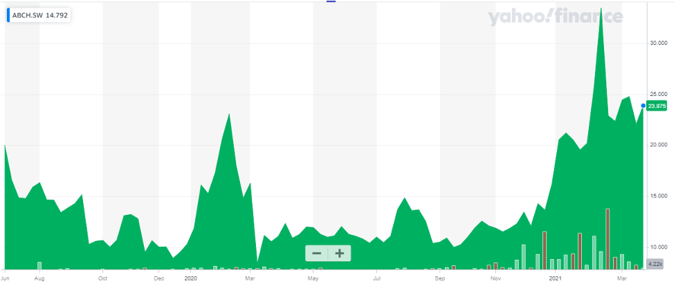 21Shares Bitcoin Cash ETP
