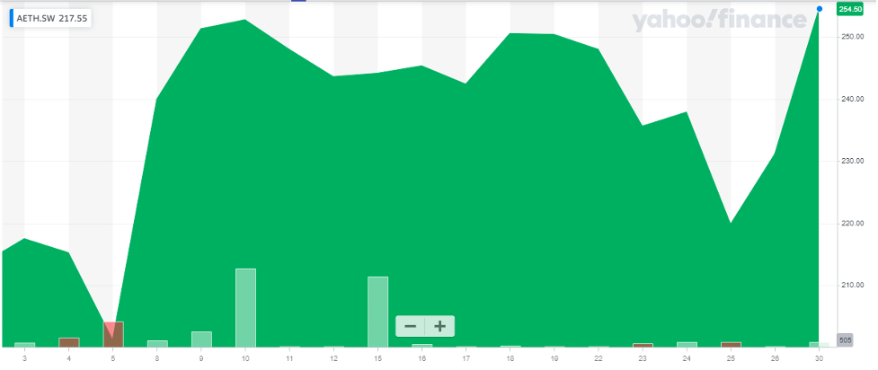 21Shares Ethereum ETP