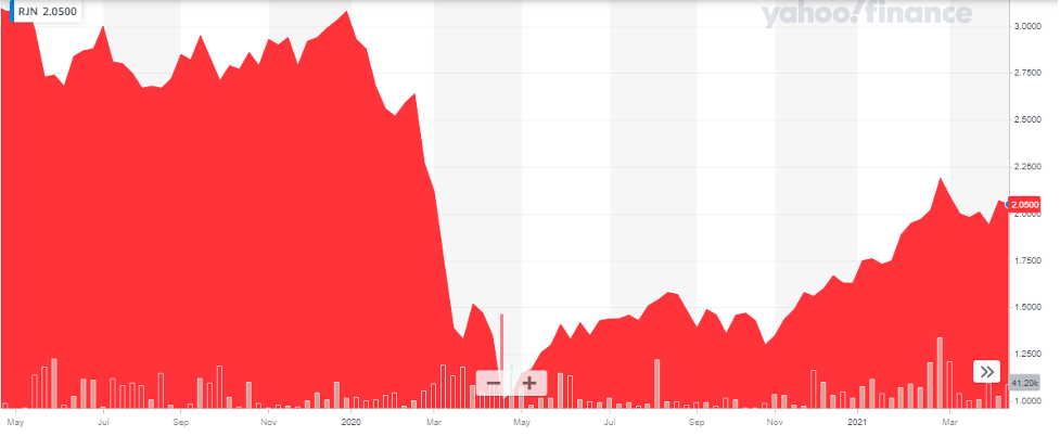 ELEMENTS Rogers International Commodity Index Energy ETN- RJN