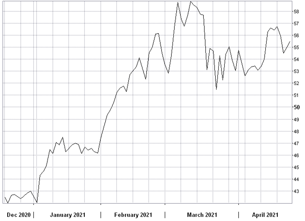 ProShares K-1 Free Crude Oil Strategy ETF (OILK)