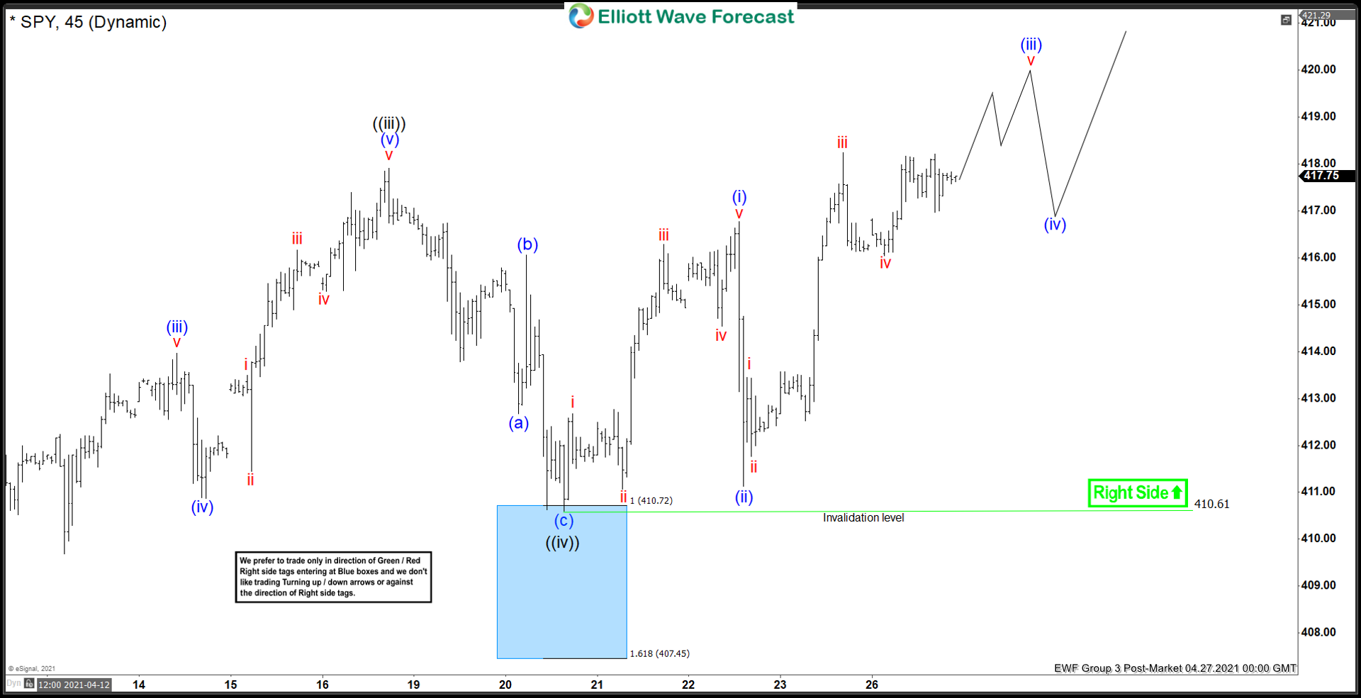 Elliott Wave View: SPY Ending Wave 5 Soon