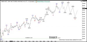$BMW: What Expect from BMW after Strong Rally? BMW Elliott Wave Daily