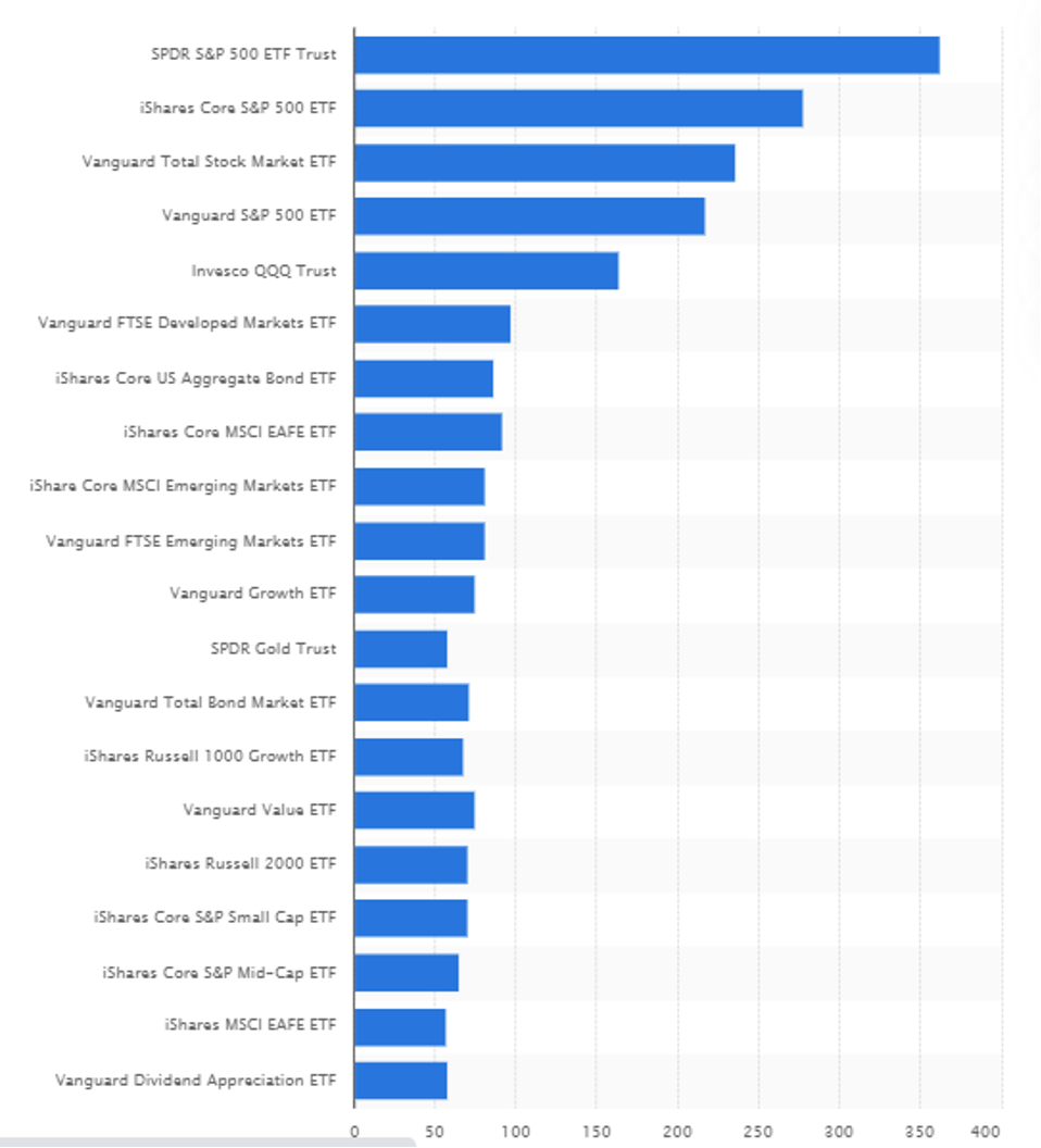 Market of ETFs and Index Fund