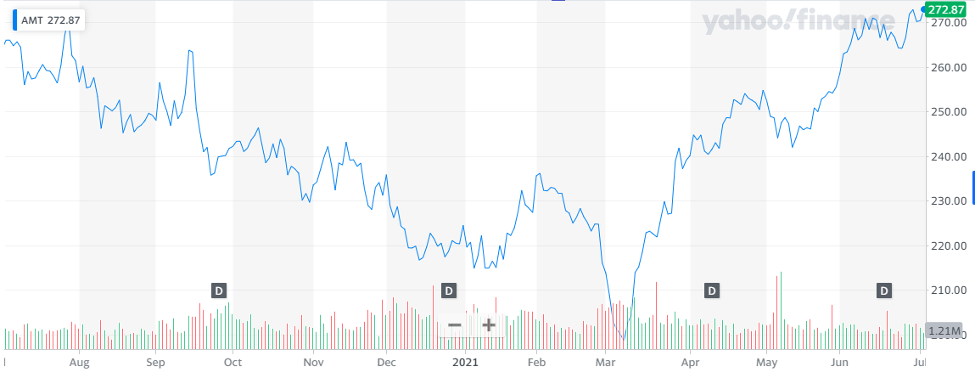 American Tower Corporation