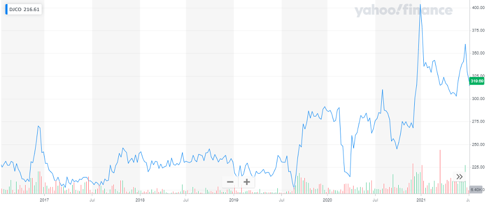 Daily journal corporation