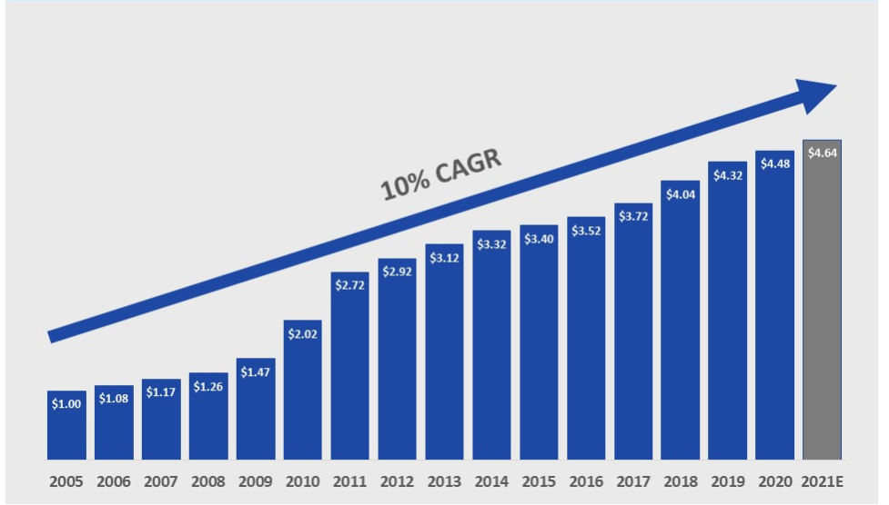 Digital Realty Trust Inc.