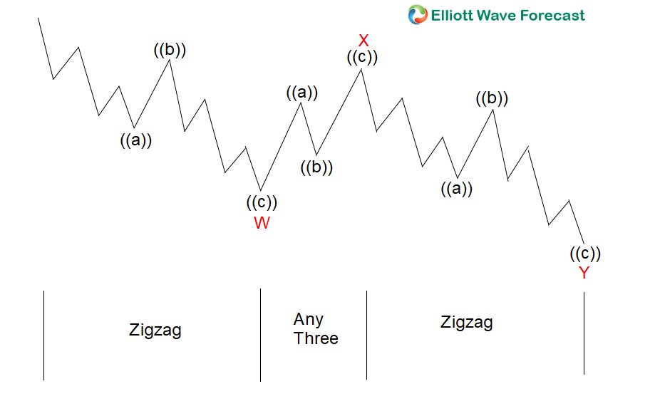 Elliott Wave View: Nikkei 5 Swing Sequence Favors Further Downside