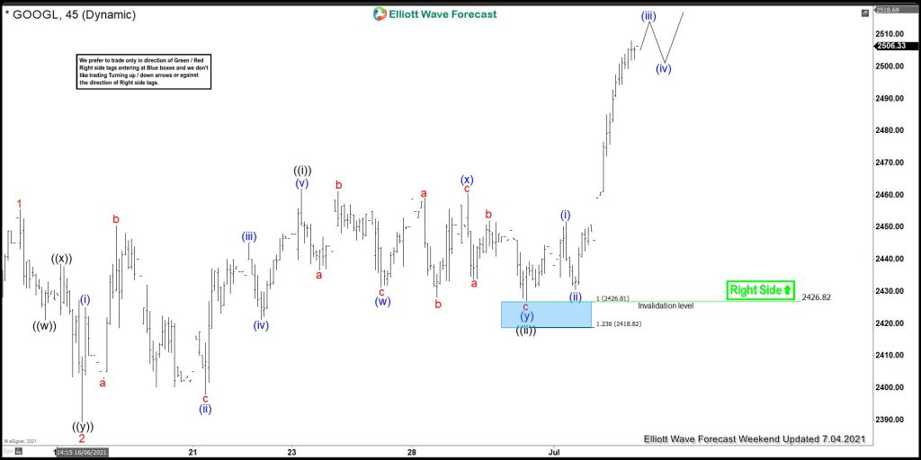 Google Elliott Wave View: Made New Highs From Blue Box Area