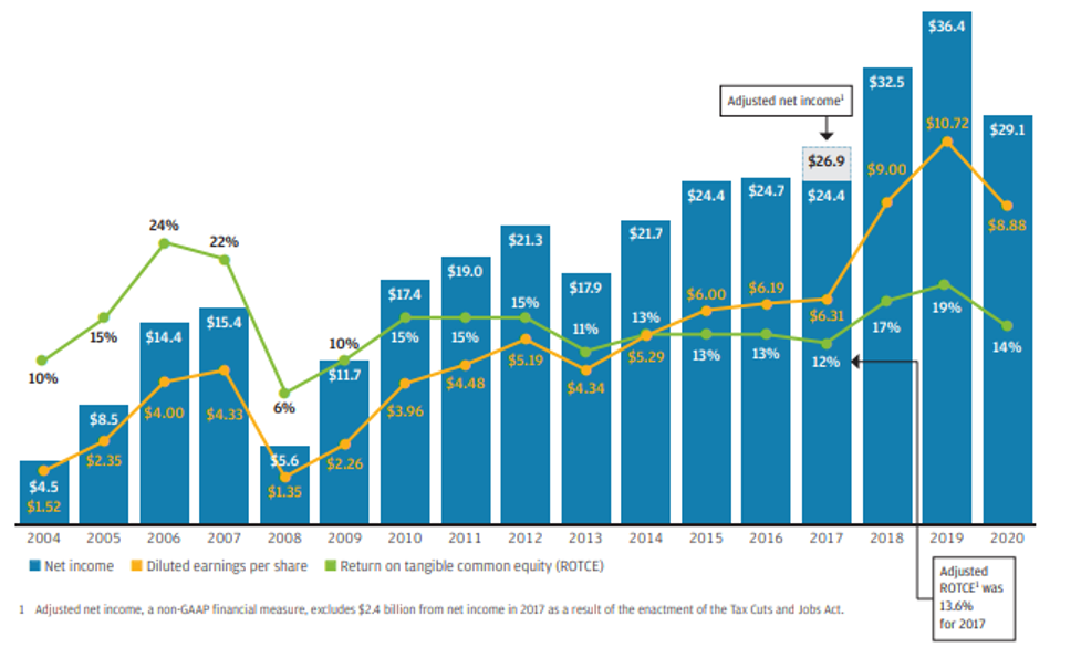 PMorgan Chase & Company