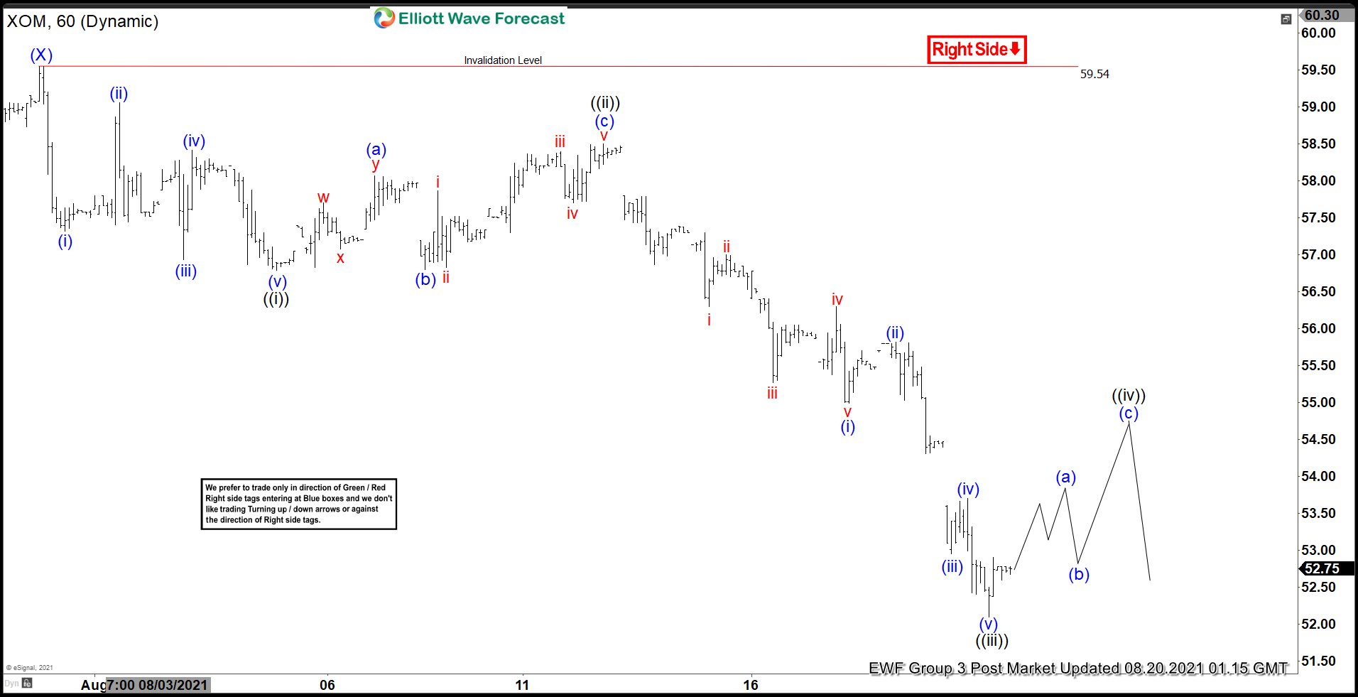 Elliott Wave View: Rally in Exxon Mobil (XOM) Should Find Sellers
