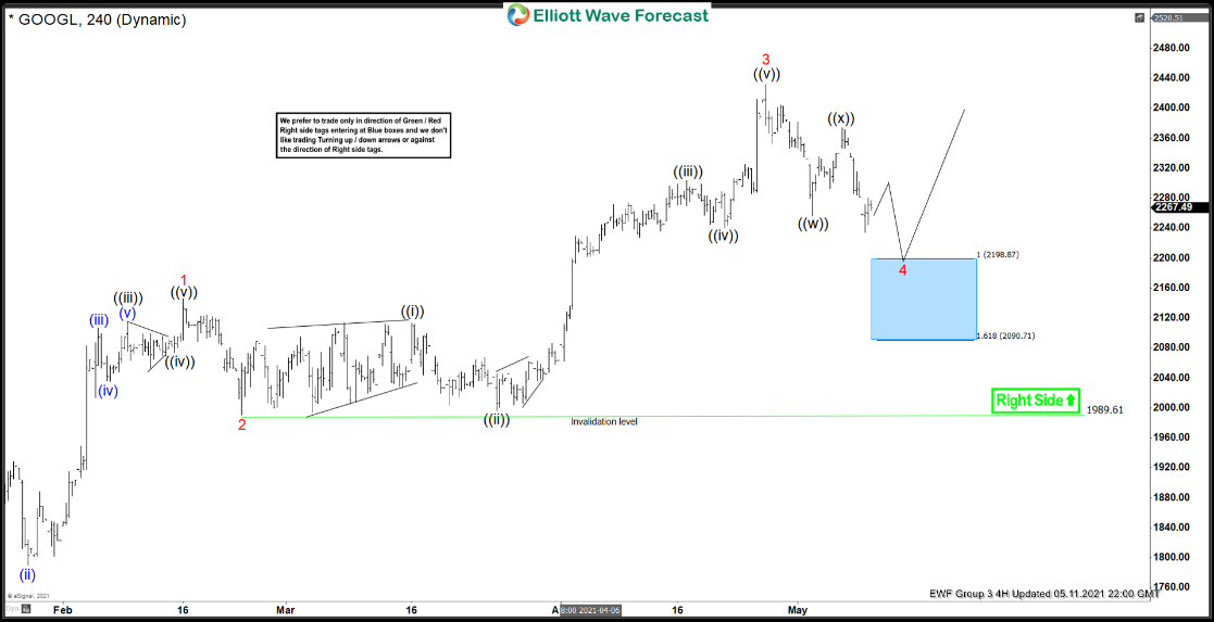 Stock Signals | Best Stock Signal Providers in 2024 stock signals
