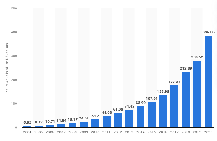 Best Growth Stocks to Buy in 2024