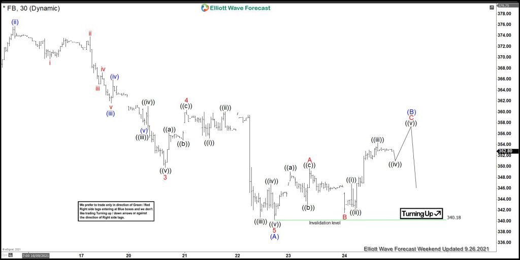 Facebook Reacted Lower After Ending Flat Correction Facebook Reacted Lower After Ending Flat Correction