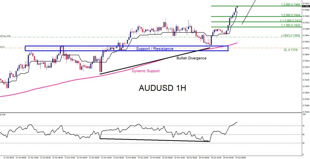 Confluence Trading Trading, forex, elliottwave, market patterns, AidanFX, @AidanFX