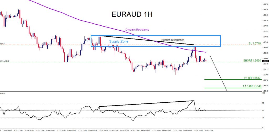 Confluence Trading Trading, forex, elliottwave, market patterns, AidanFX, @AidanFX
