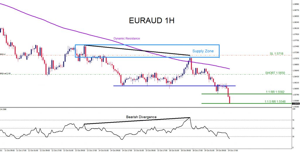 Confluence Trading Trading, forex, elliottwave, market patterns, AidanFX, @AidanFX