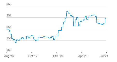 Best Bond ETFs