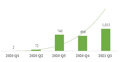Best Crypto Mining Stocks To Buy in 2024