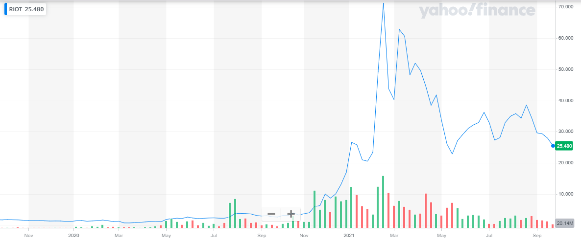 Best Crypto Mining Stocks To Buy in 2024